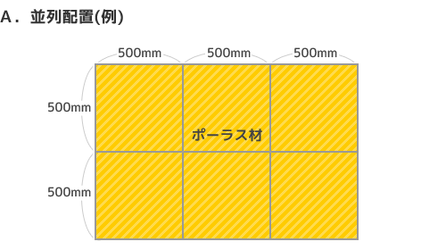 図）水平浮揚搬送(並列配置)