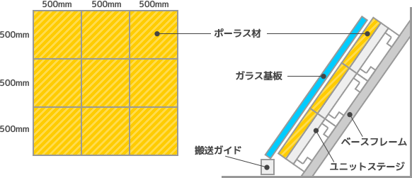 図）傾斜浮揚搬送