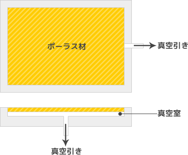 図）平面吸着ステージ